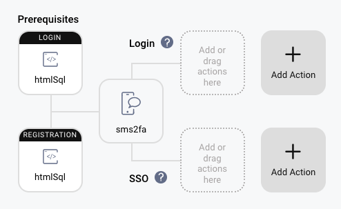 Authenticator MFA configuration