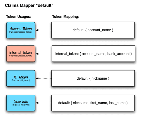 Claim mappers diagram