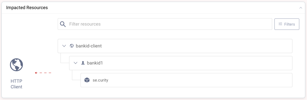 An impact analysis of a HTTP client alarm