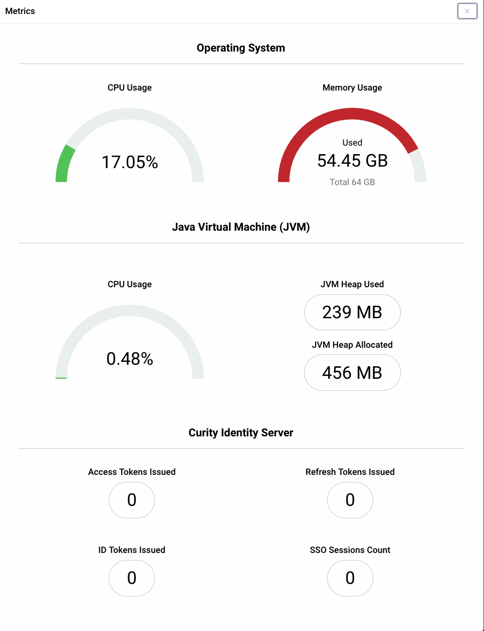 Runtime Node Metrics