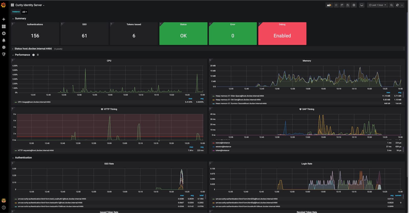 Grafana Dashboard