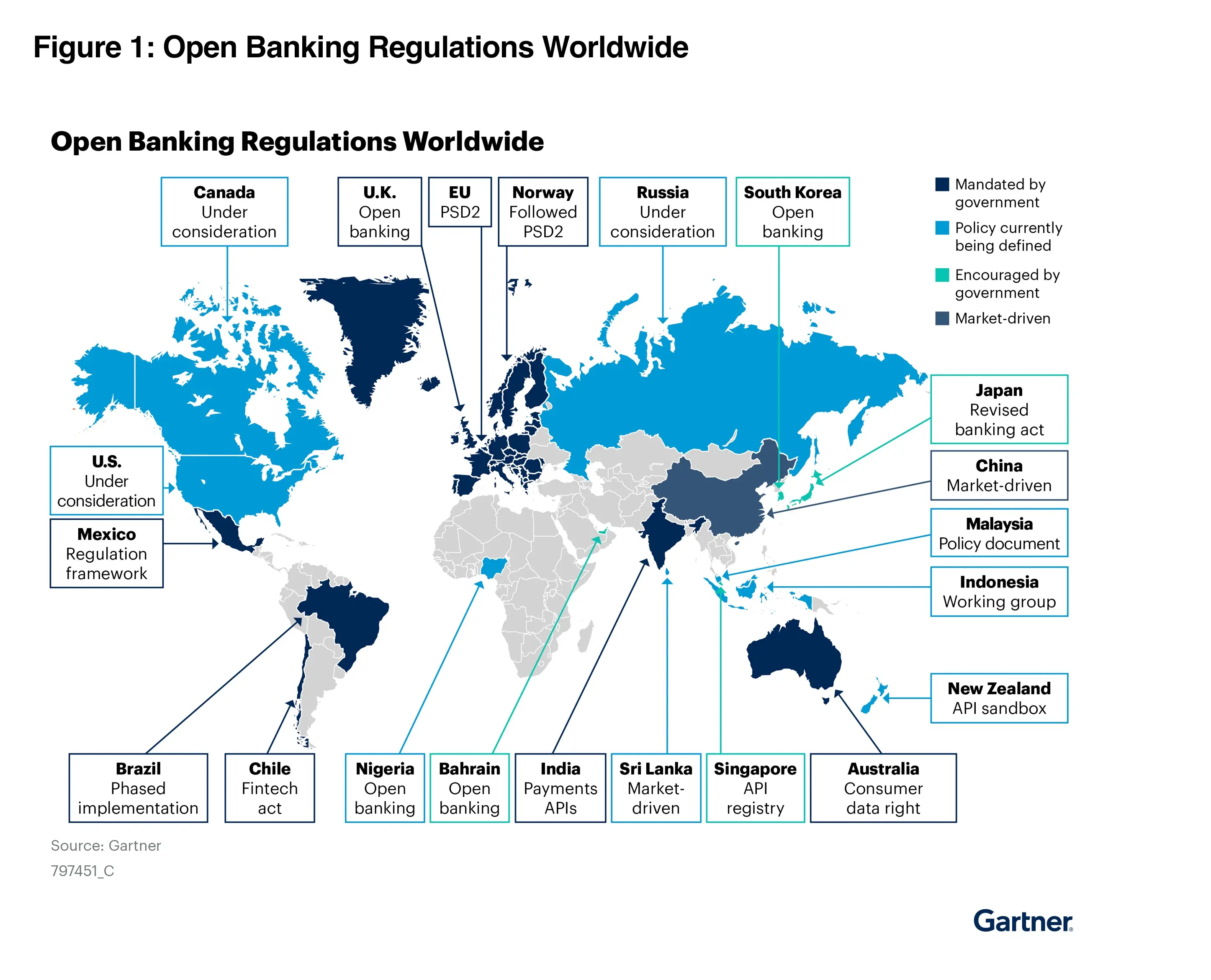 Gartner Research