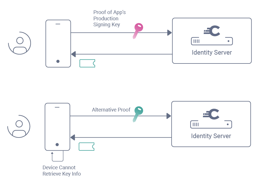 Hypermedia Authentication API Token Flow