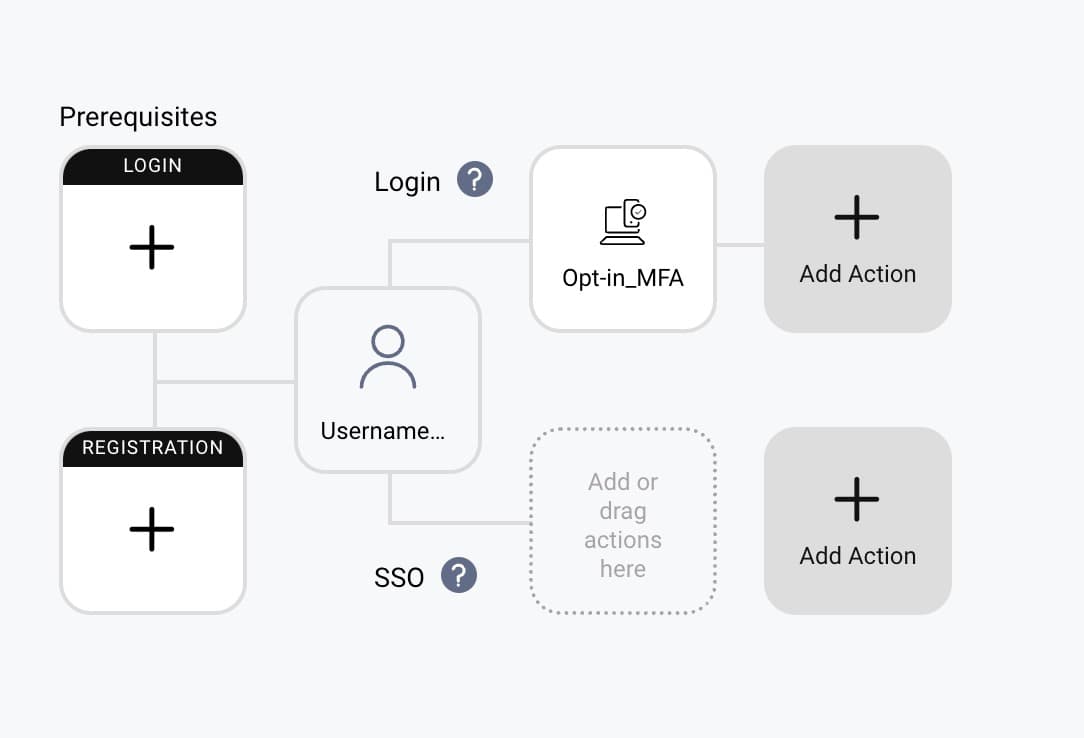 Opt-in MFA Authenticator