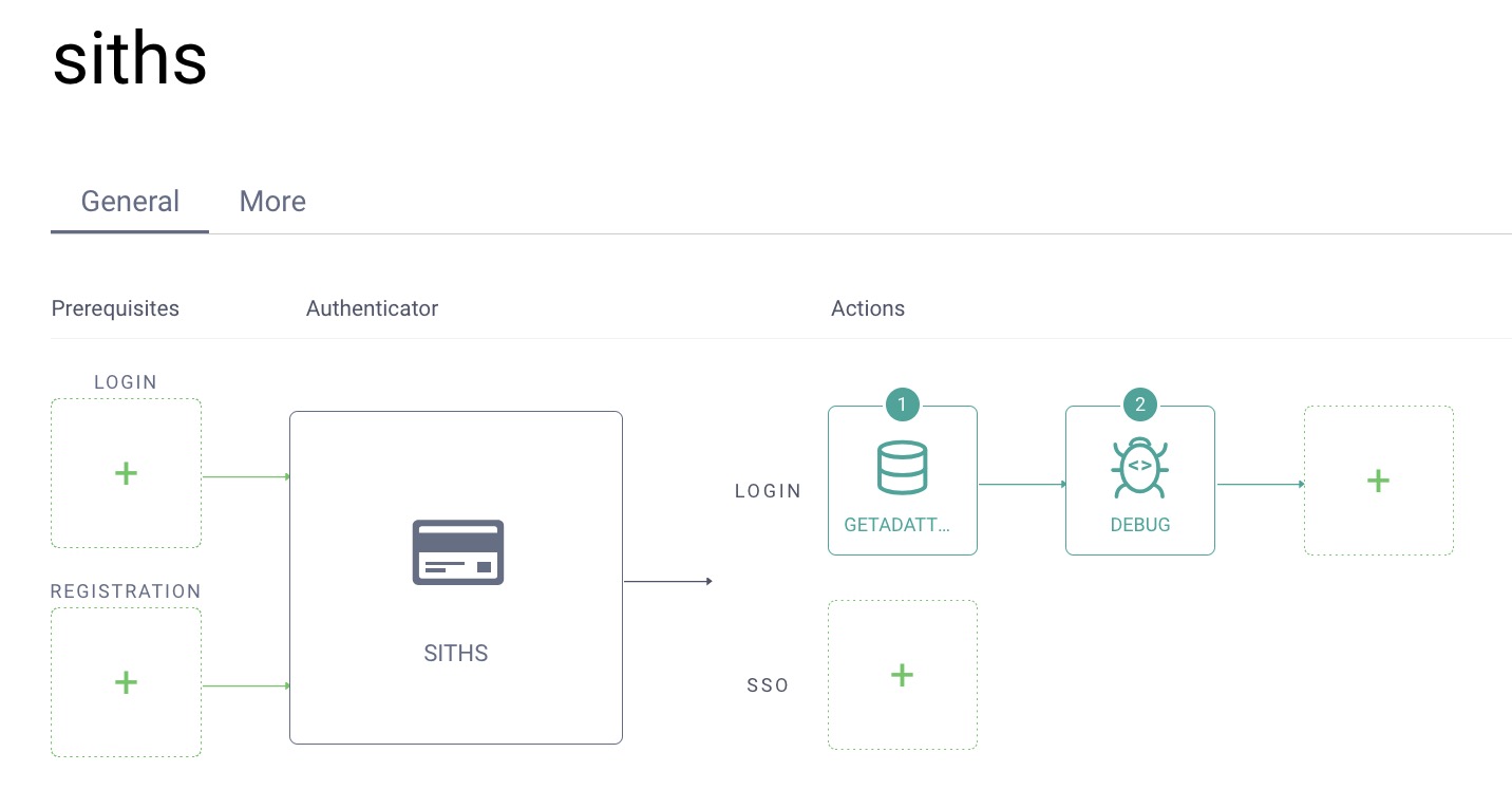 Authentication Flow