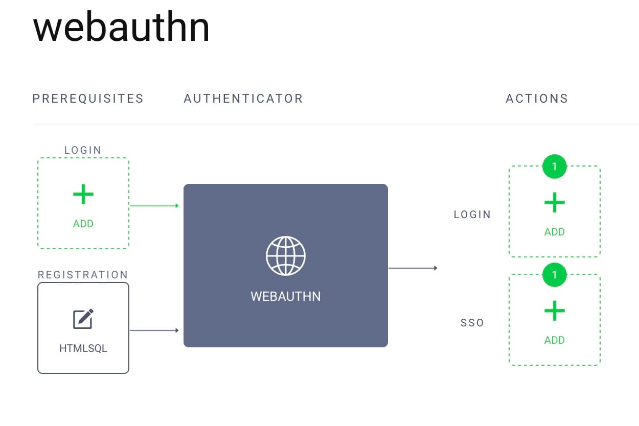 WebAuthn with registration enabled
