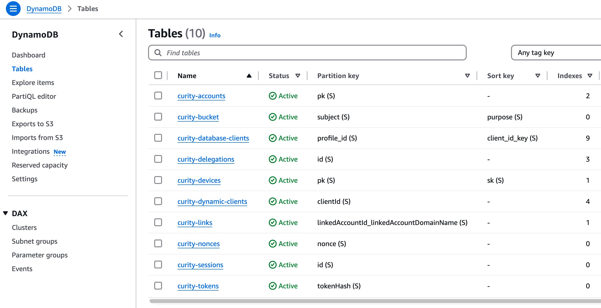 DynamoDB Schema