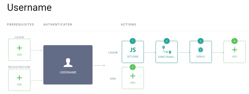 Username Actions