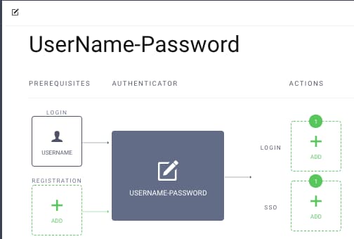 Username Password Authenticator