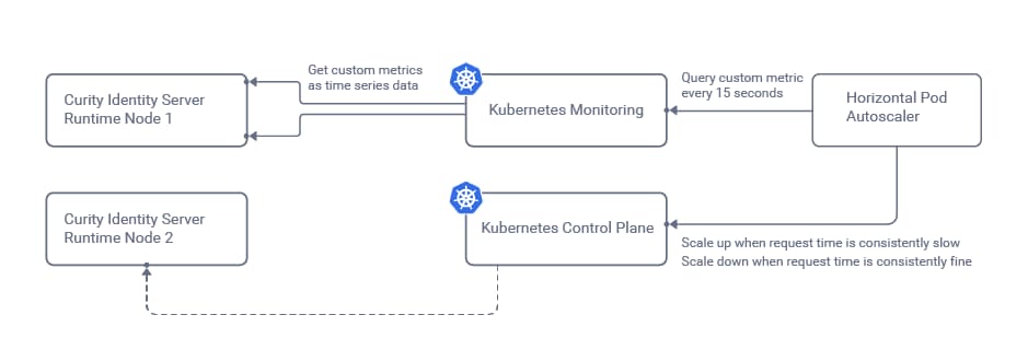 Autoscaling Overview