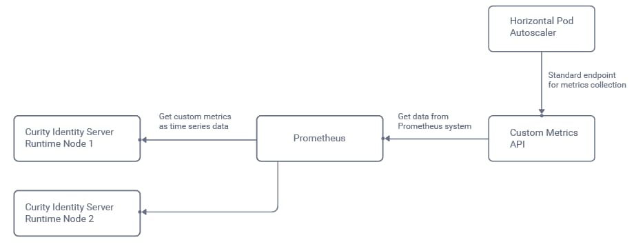 Monitoring System