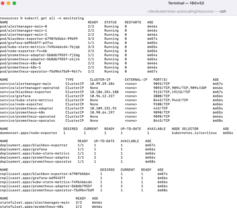 Prometheus Resources