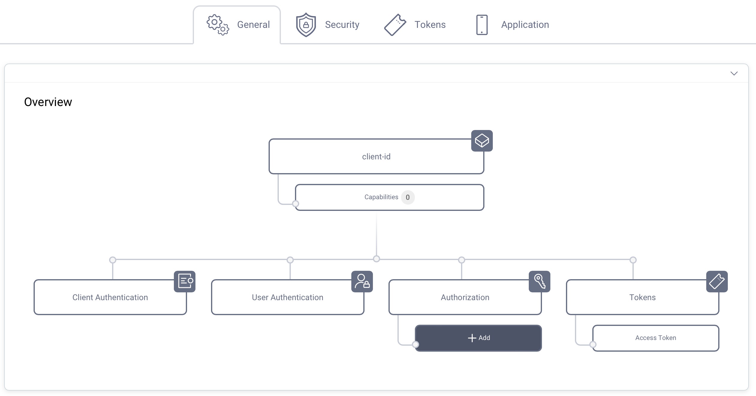 Android integration flow, Credential Management