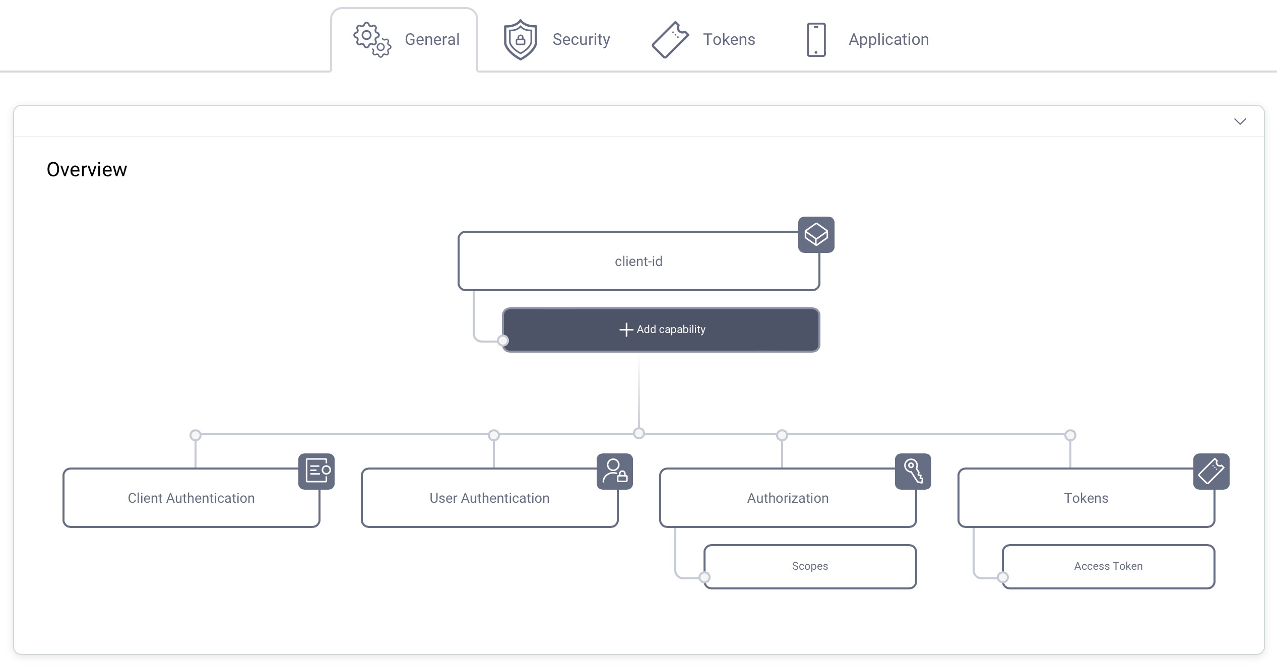 Not able to use OAuth token on tyk portal Error: Bearer token